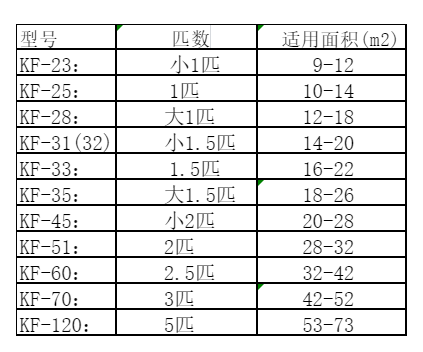 陕西空调维修
